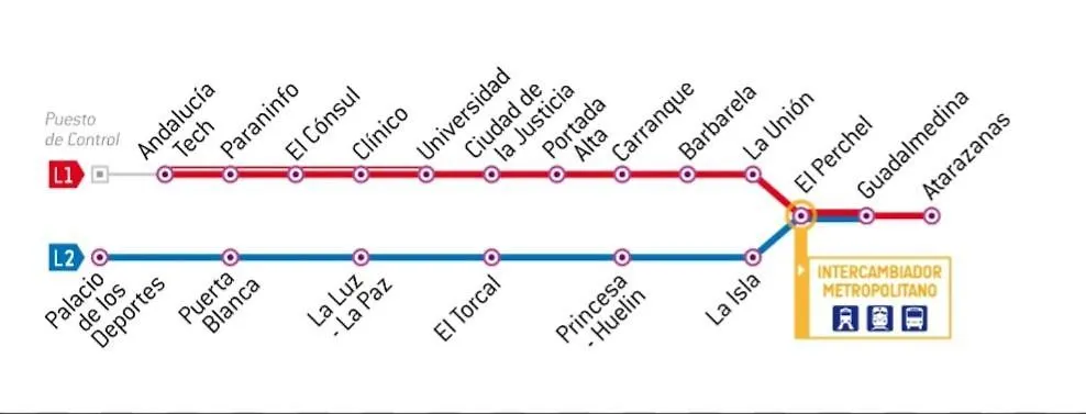 Apartamento Premium La Biznaga Màlaga